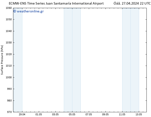      ALL TS  28.04.2024 04 UTC