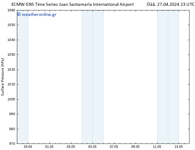      ALL TS  01.05.2024 11 UTC