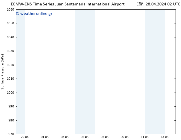      ALL TS  05.05.2024 08 UTC