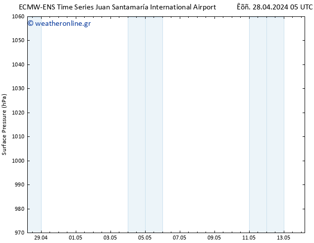      ALL TS  04.05.2024 23 UTC