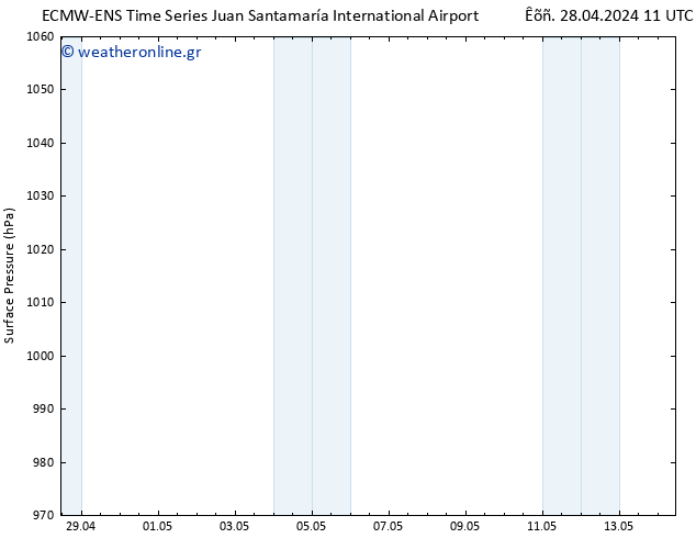      ALL TS  01.05.2024 05 UTC