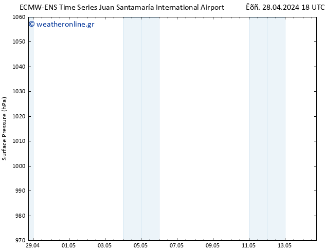      ALL TS  01.05.2024 12 UTC