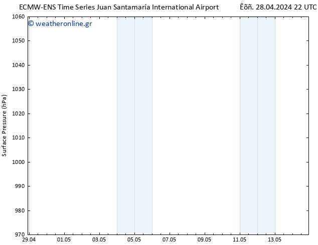      ALL TS  01.05.2024 10 UTC