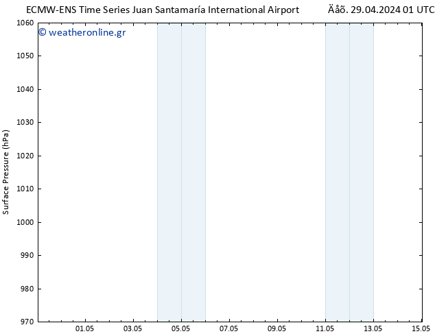      ALL TS  29.04.2024 07 UTC