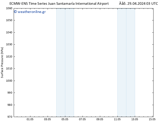      ALL TS  29.04.2024 09 UTC