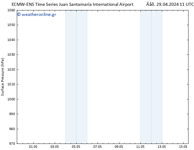      ALL TS  05.05.2024 05 UTC