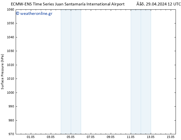      ALL TS  05.05.2024 18 UTC