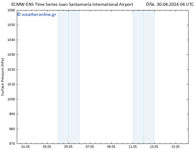      ALL TS  15.05.2024 16 UTC