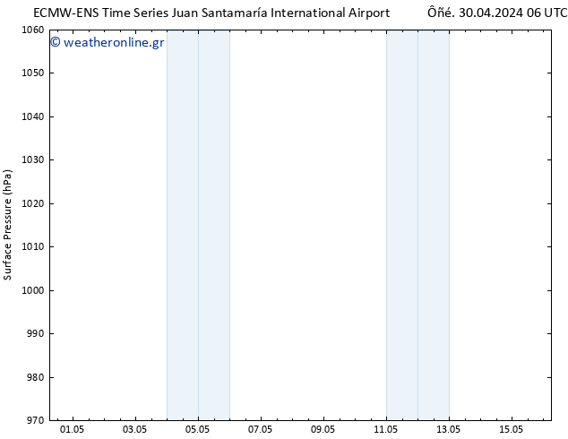      ALL TS  16.05.2024 06 UTC