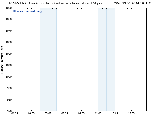      ALL TS  02.05.2024 01 UTC