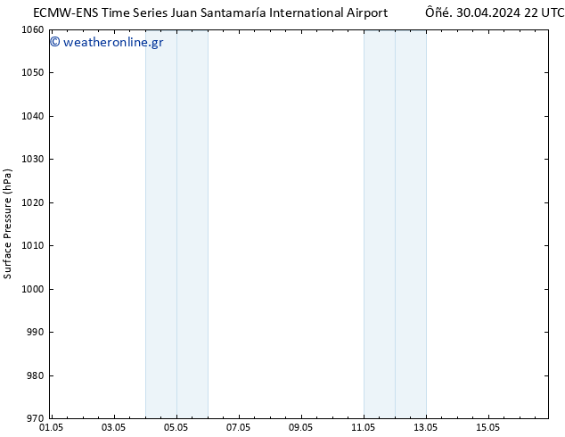      ALL TS  01.05.2024 16 UTC