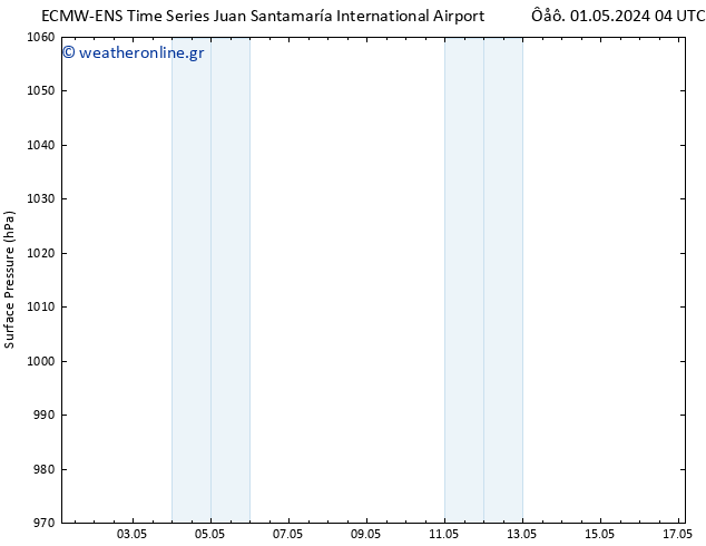      ALL TS  04.05.2024 04 UTC