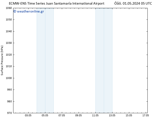      ALL TS  01.05.2024 17 UTC