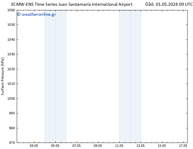      ALL TS  02.05.2024 21 UTC