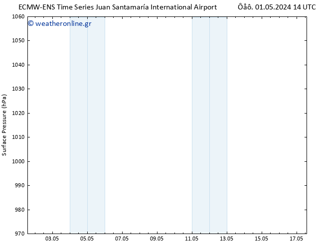      ALL TS  05.05.2024 14 UTC