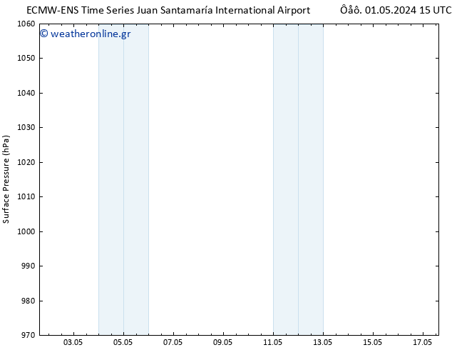      ALL TS  02.05.2024 21 UTC