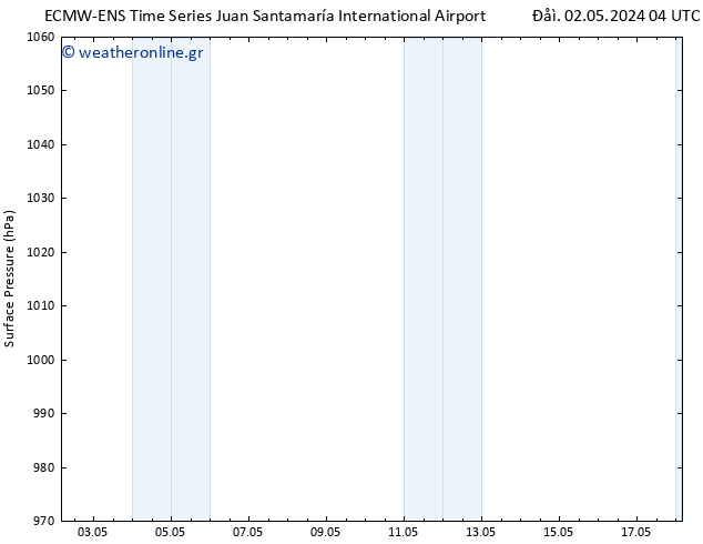      ALL TS  03.05.2024 04 UTC