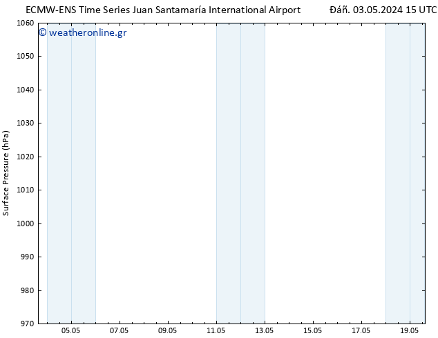      ALL TS  04.05.2024 09 UTC