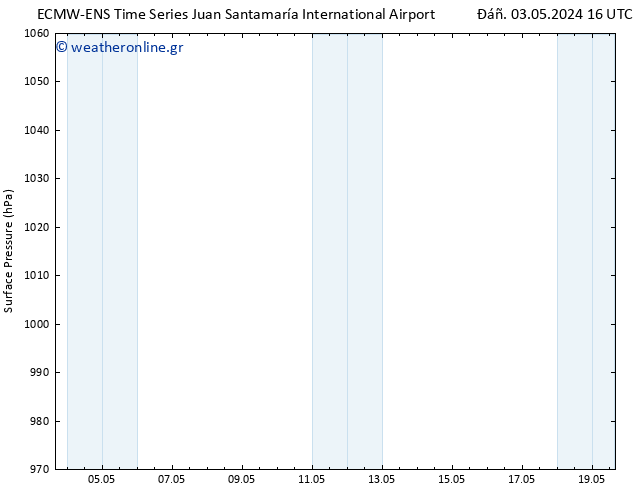      ALL TS  04.05.2024 16 UTC