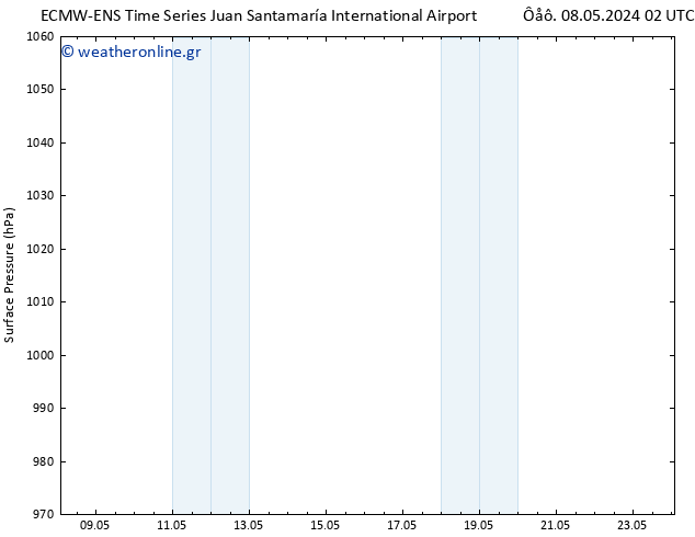      ALL TS  10.05.2024 08 UTC