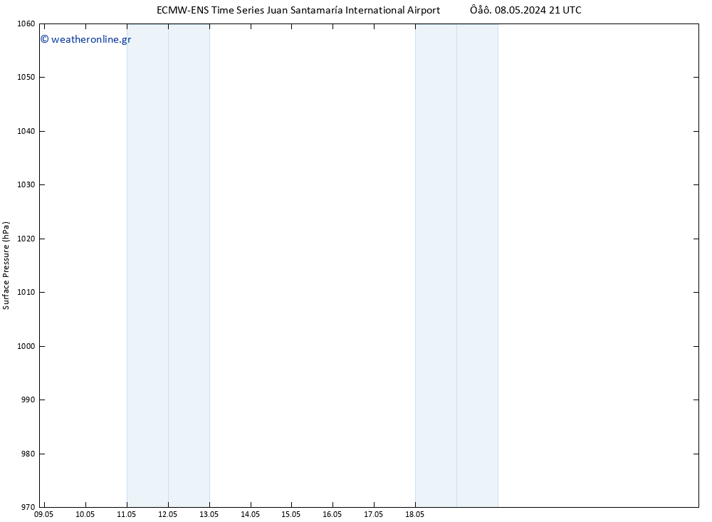      ALL TS  12.05.2024 15 UTC