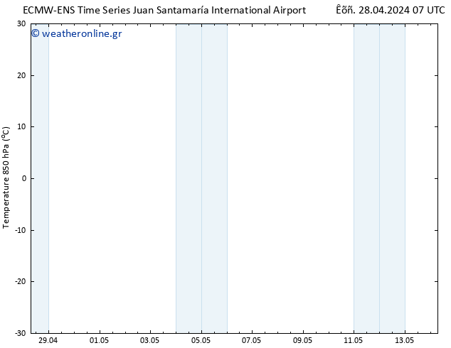 Temp. 850 hPa ALL TS  10.05.2024 13 UTC