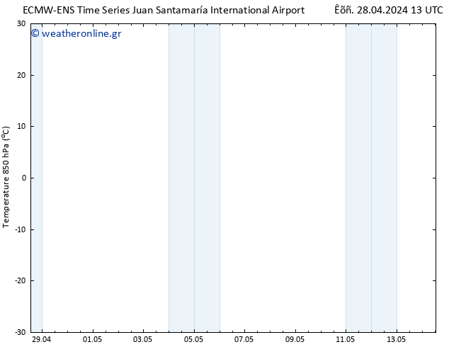 Temp. 850 hPa ALL TS  30.04.2024 13 UTC