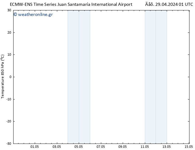 Temp. 850 hPa ALL TS  05.05.2024 01 UTC