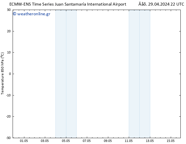 Temp. 850 hPa ALL TS  07.05.2024 10 UTC