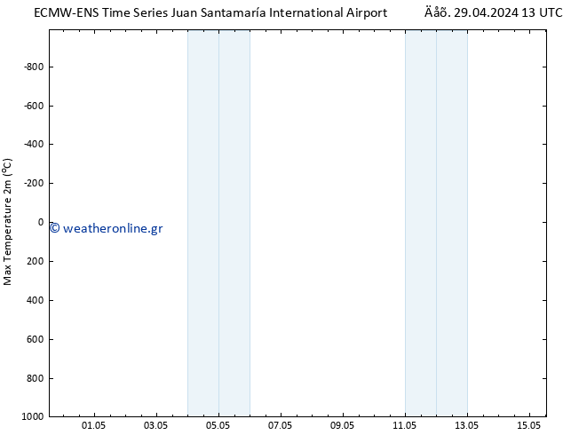 Max.  (2m) ALL TS  29.04.2024 19 UTC