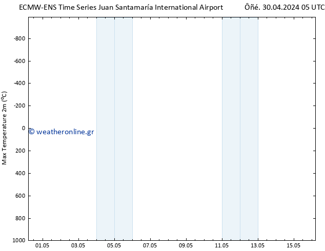 Max.  (2m) ALL TS  02.05.2024 17 UTC