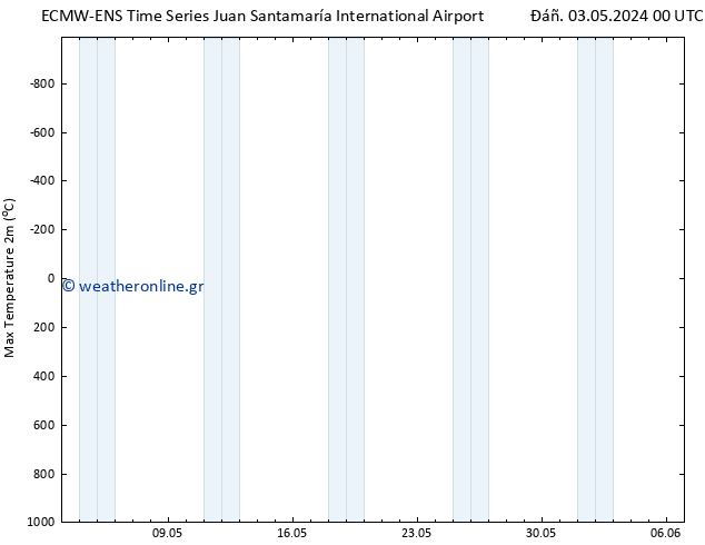 Max.  (2m) ALL TS  08.05.2024 18 UTC