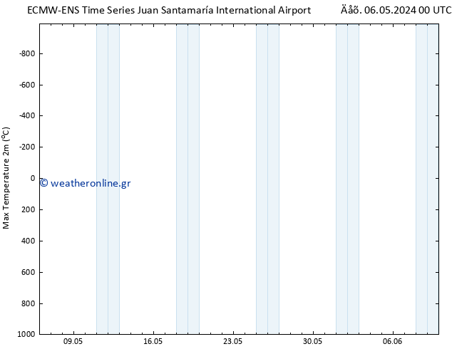 Max.  (2m) ALL TS  11.05.2024 12 UTC