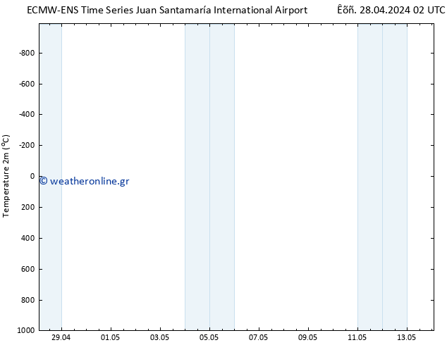     ALL TS  29.04.2024 14 UTC