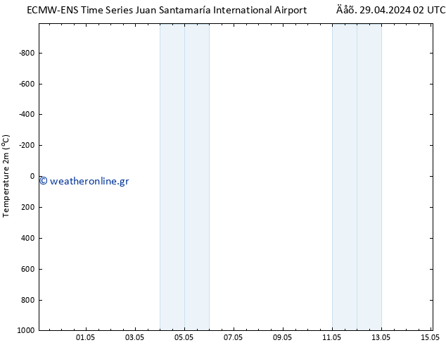     ALL TS  30.04.2024 02 UTC