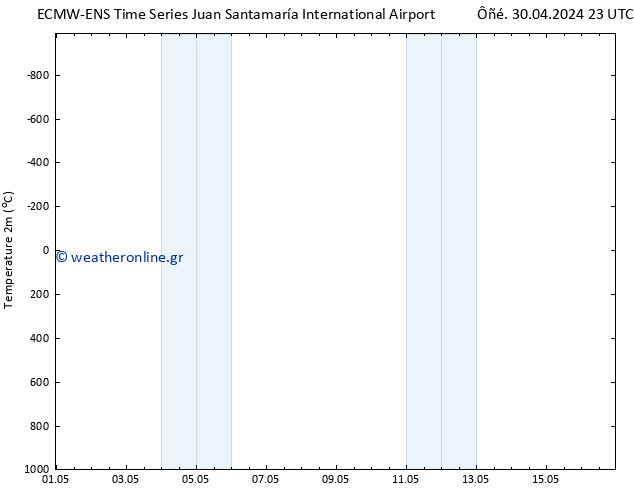     ALL TS  08.05.2024 23 UTC