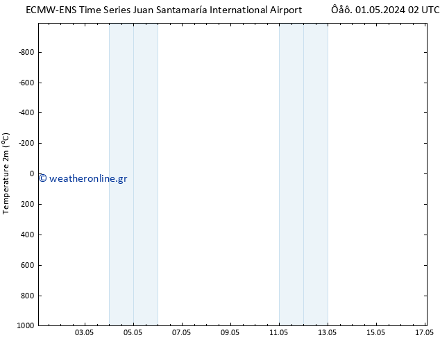     ALL TS  04.05.2024 02 UTC