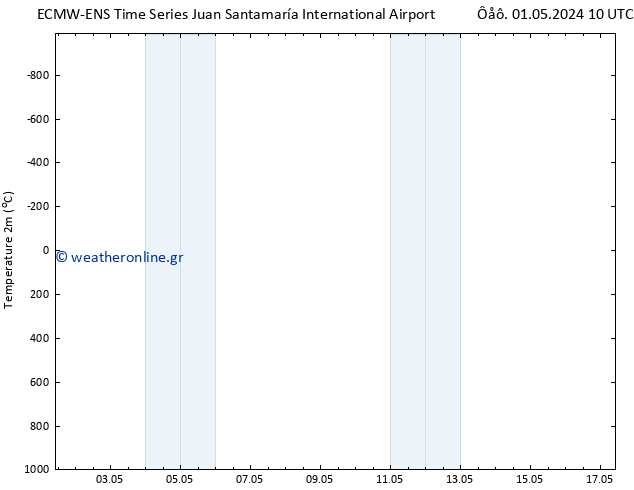     ALL TS  05.05.2024 22 UTC