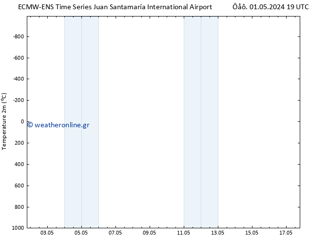     ALL TS  02.05.2024 13 UTC