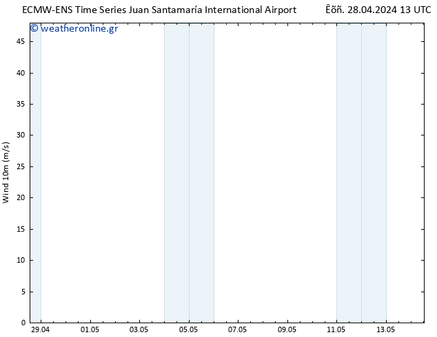  10 m ALL TS  02.05.2024 01 UTC