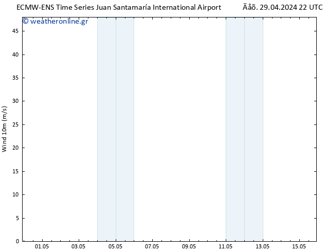  10 m ALL TS  01.05.2024 22 UTC