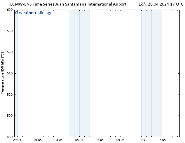 Height 500 hPa ALL TS  28.04.2024 23 UTC