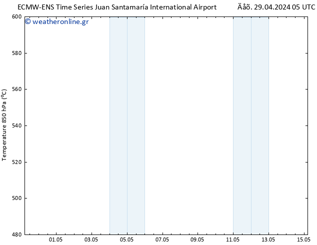 Height 500 hPa ALL TS  02.05.2024 17 UTC