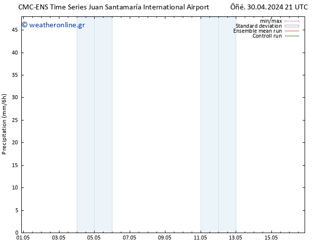  CMC TS  03.05.2024 09 UTC