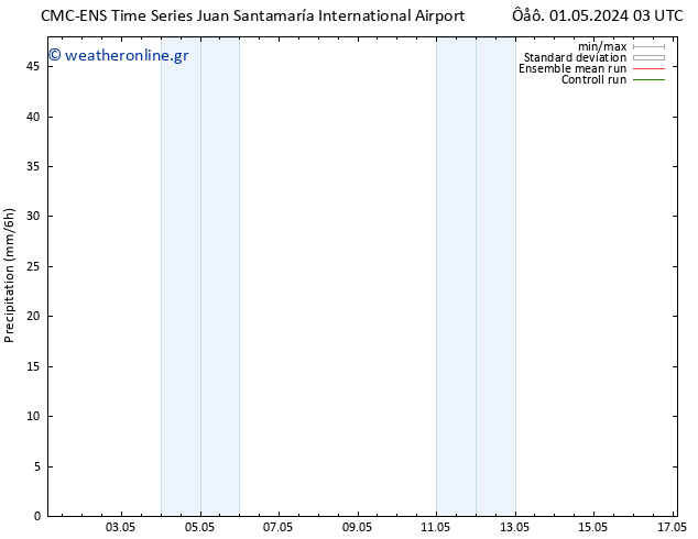  CMC TS  01.05.2024 15 UTC