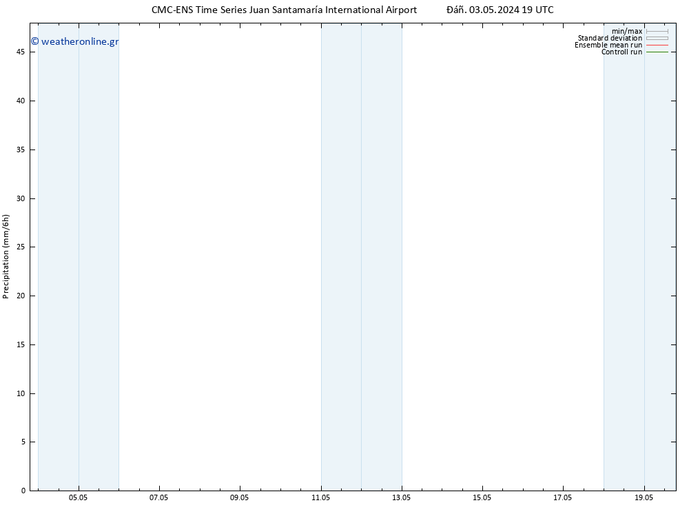  CMC TS  04.05.2024 01 UTC