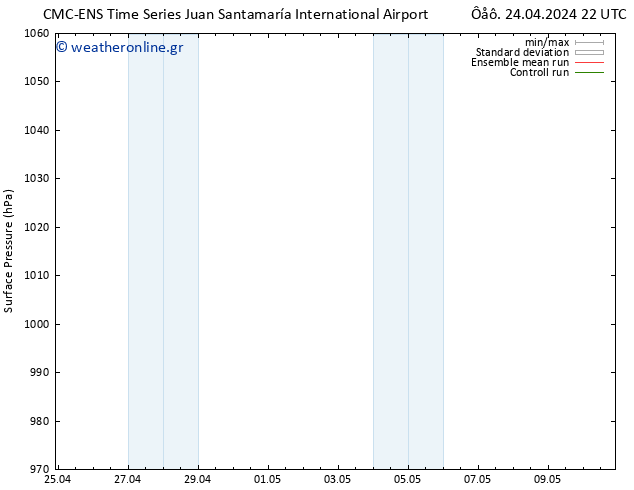      CMC TS  03.05.2024 10 UTC