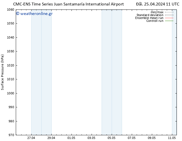      CMC TS  28.04.2024 05 UTC