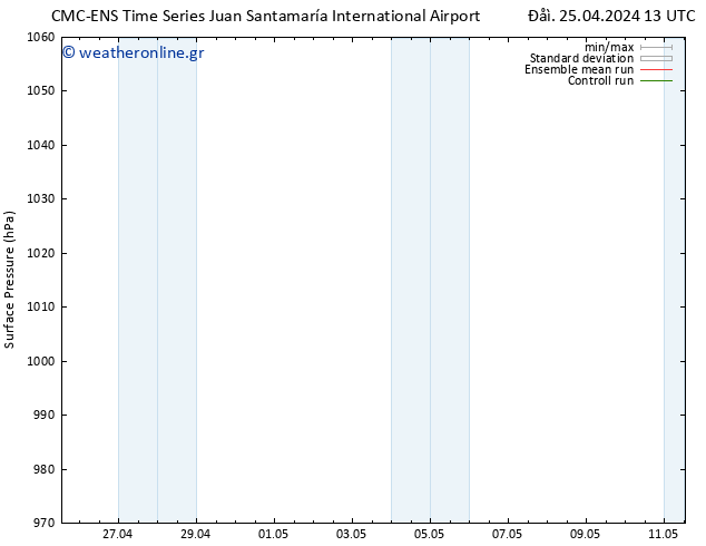      CMC TS  27.04.2024 07 UTC