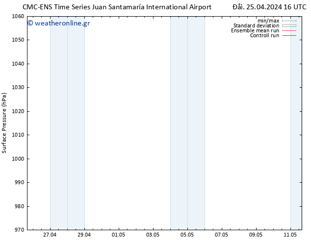      CMC TS  25.04.2024 16 UTC
